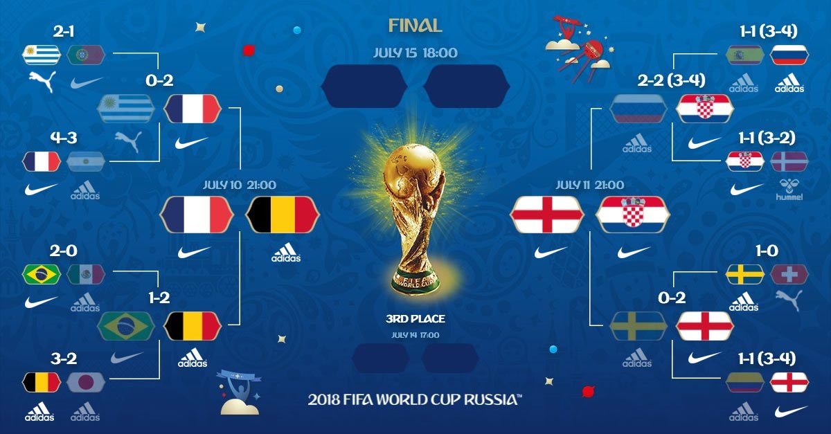 Equipementiers coupe du monde 2018 phase finale