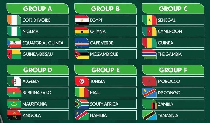 groupes CAN 2023