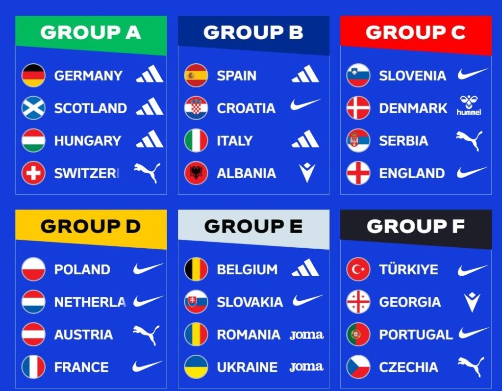Euro 2024 groupes
